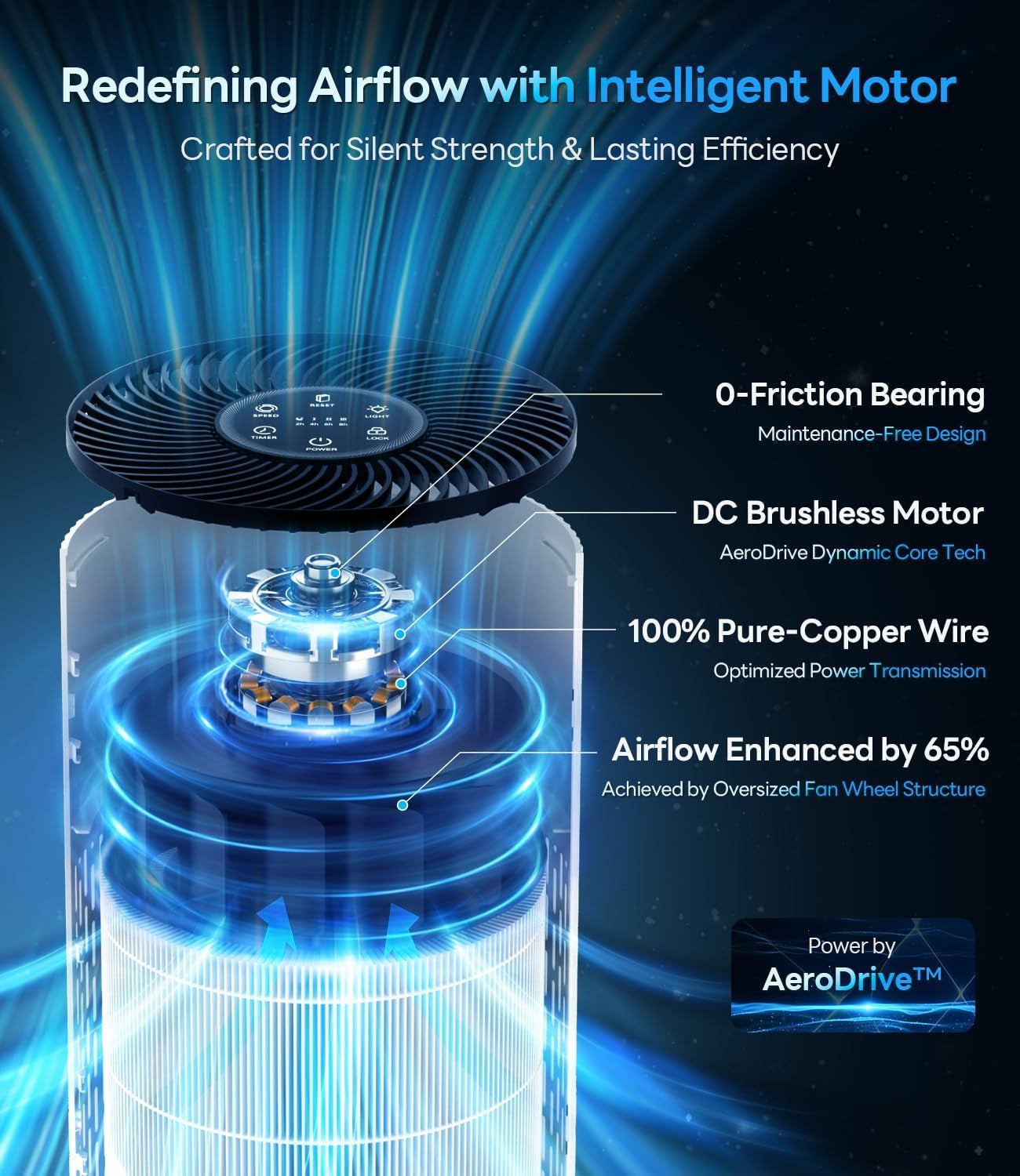 Air Purifiers for Home Large Room up to 1500 Ft² with True HEPA Filter, 20Db Sleep Mode, 360° Air Intake & Outlet, Air Cleaner for Bedroom Pets Dander, Smoke, Dust, Odors, HAP604, Bright White