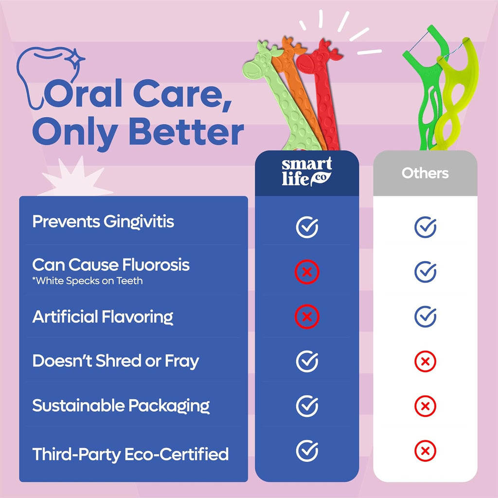 Eco-Friendly Kids Flossers (100Ct) - the Original Straw Wheat Dental Floss Picks for Children, Fluoride & PFA Free, Toothpick Flossing Sticks for Toddler Teeth, No Shred Thread, Unflavored