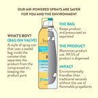 Super Shield Mineral Sunscreen Spray