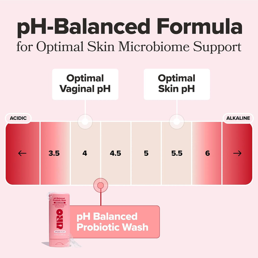 URO Ph Balanced Probiotic Wash – Odor Control, Ph Balance, Dryness & Irritation Support for Intimate Areas – Probiotics & Lactic Acid – 6.75 Oz (Pack of 1)