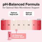 URO Ph Balanced Probiotic Wash – Odor Control, Ph Balance, Dryness & Irritation Support for Intimate Areas – Probiotics & Lactic Acid – 6.75 Oz (Pack of 1)