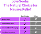 Berry Relief Ginger Drops