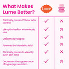 Lume Fresh Body Stick