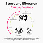 Hormonal Herbal Support Capsules