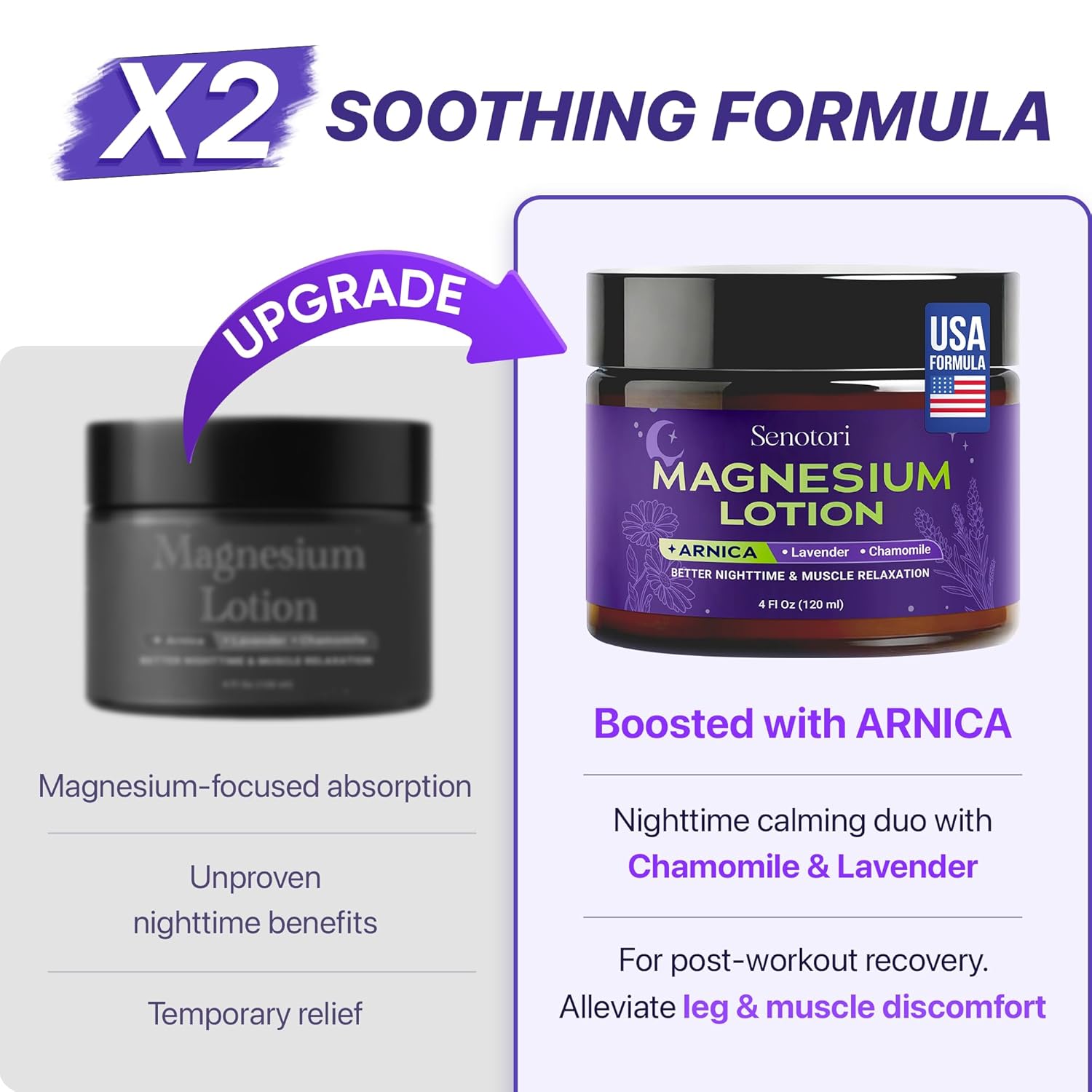 Sleepy Nights Magnesium Lotion