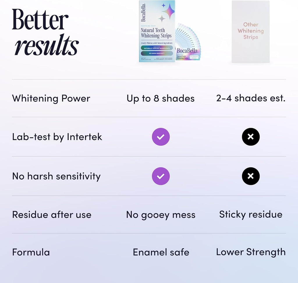 BrightSmile Enzyme Whitening Strips