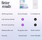 BrightSmile Enzyme Whitening Strips