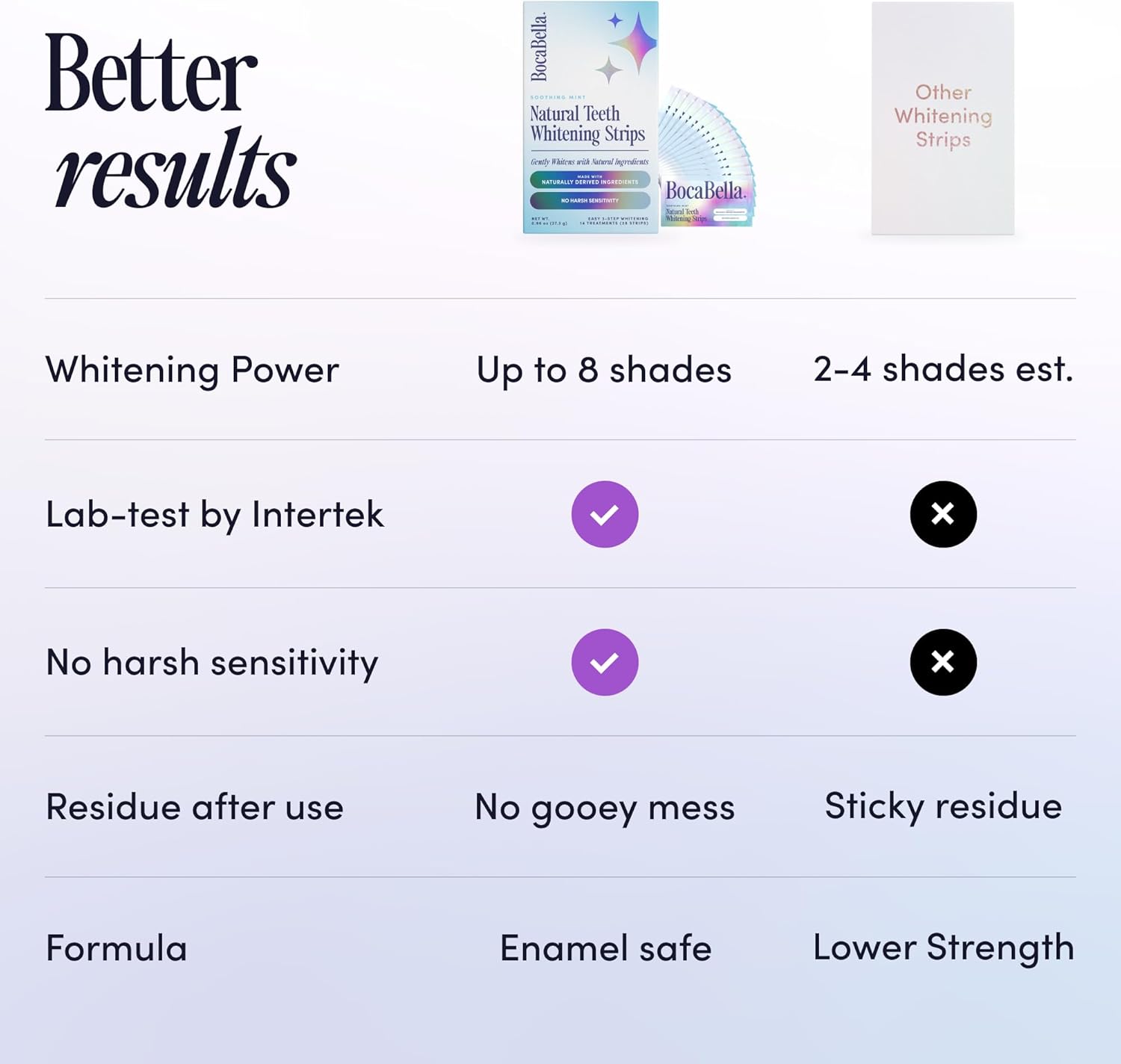 BrightSmile Enzyme Whitening Strips
