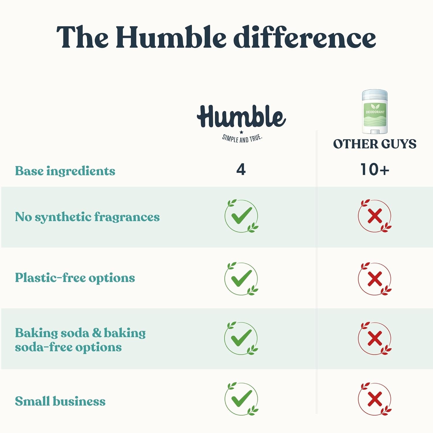 Humble Aluminum-Free Deodorant for Women & Men, Palo Santo, Lavender & Bergamot - Baking Soda-Free Natural Deodorant Stick for Sensitive Skin with Essential Oils for Long-Lasting Odor Control