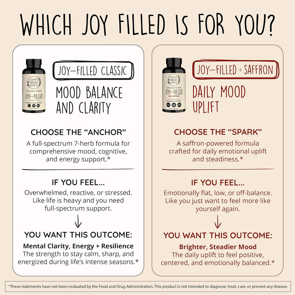 Joyful Mind Herbal Support