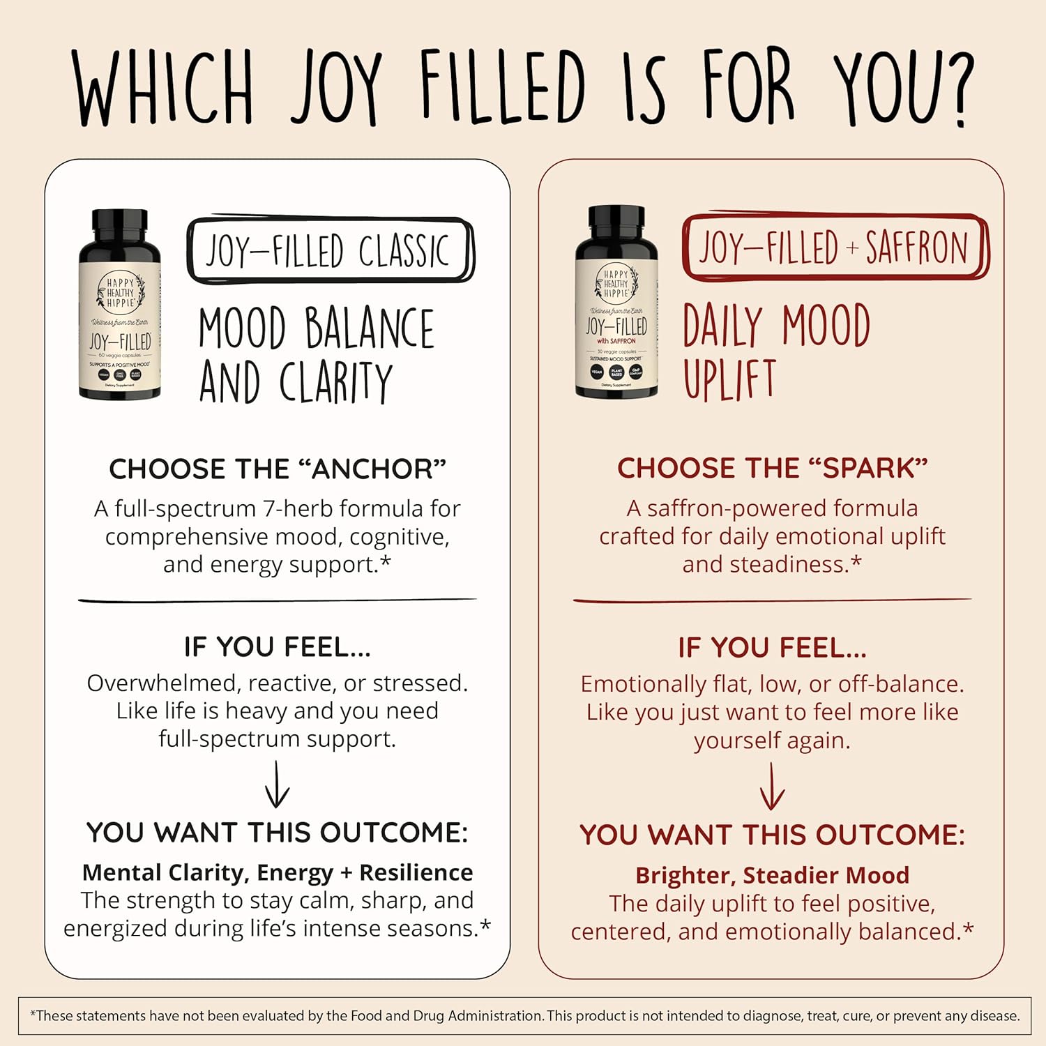 Joyful Mind Herbal Support