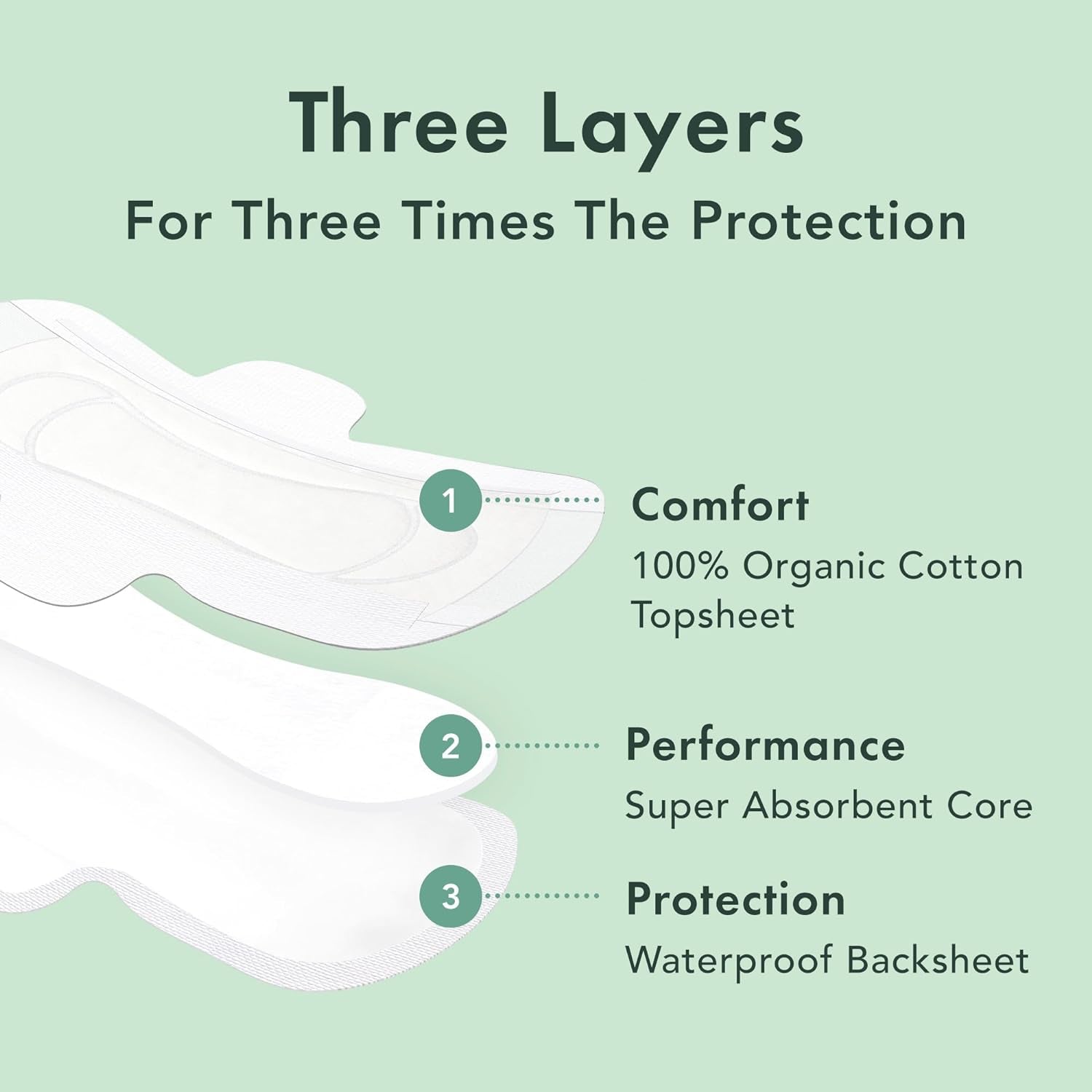 Pads for Women, Organic Cotton Cover - Moderate Absorbency, Feminine Care, Ultra Thin, Sanitary Napkins with Wings, Unscented (Regular, 56 Total)