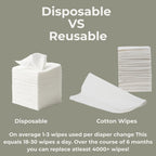 Reusable Baby Wipes, 100% Cotton Washcloths, Soft and Absorbent Towels for Newborn Bath and Face, Includes 20 Wipes with 1 Waterproof Pod for On-The-Go Moms, Ideal for Sensitive Skin