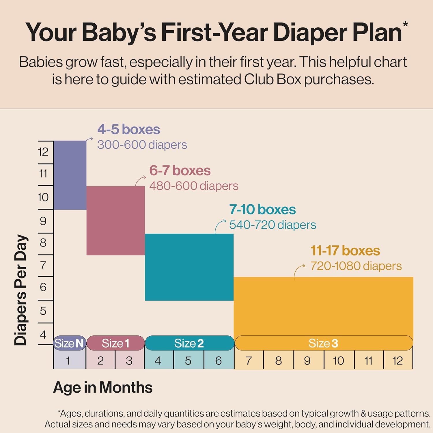 Comfort Dry Disposable Daytime Diapers for Sensitive Skin, Hypoallergenic, All the Alpacas + Turtle Time, Club Box Size 1 (8-14 Lbs) 78 Count
